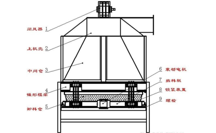 稻殼制粒機(jī)生產(chǎn)線的冷卻機(jī)